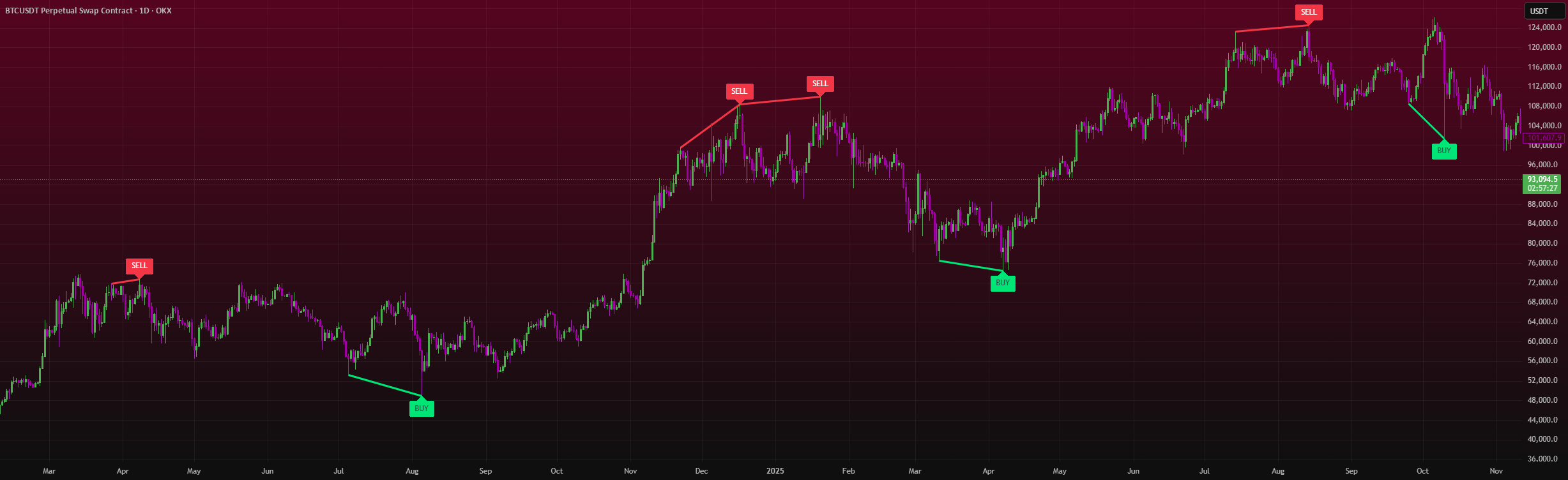 Smart Divergence Engine Overlay [ChartNation] - المؤشر حسب chartnation ...