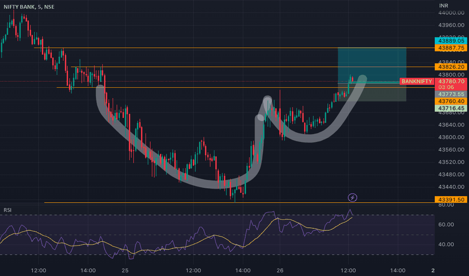 BANKNIFTY: banknifty entry video date 26 may @12