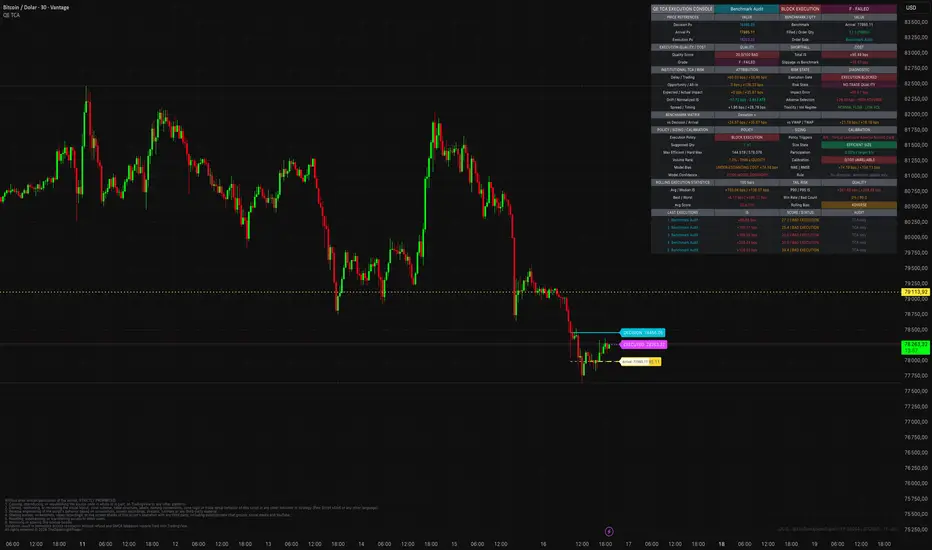 QE Implementation Shortfall PRO+