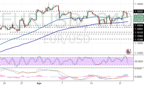 Euro dolar cotizacion forex