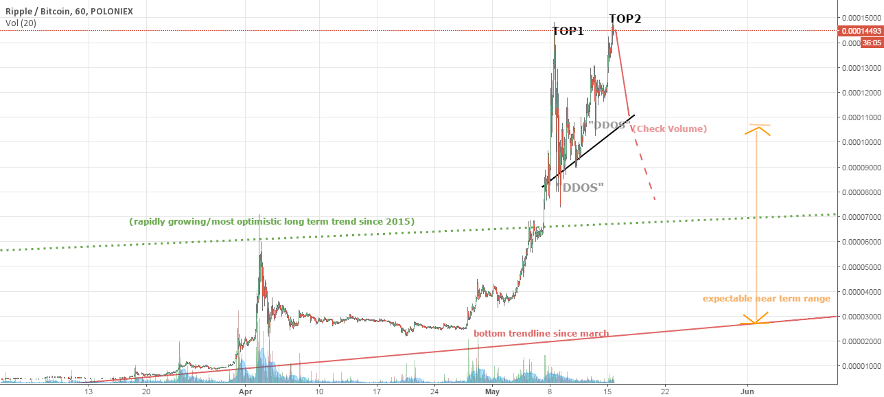 ripple stock chart how much is 1 dash worth in usd free real time stock charts