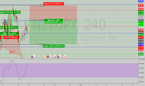2618 trade forex