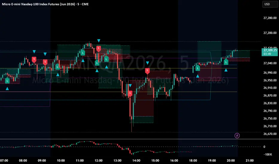 MFB - Footprints — Indicator by Peacethruprocess — TradingView India
