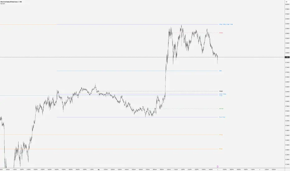 Key Levels — Indicator by OakLab — TradingView
