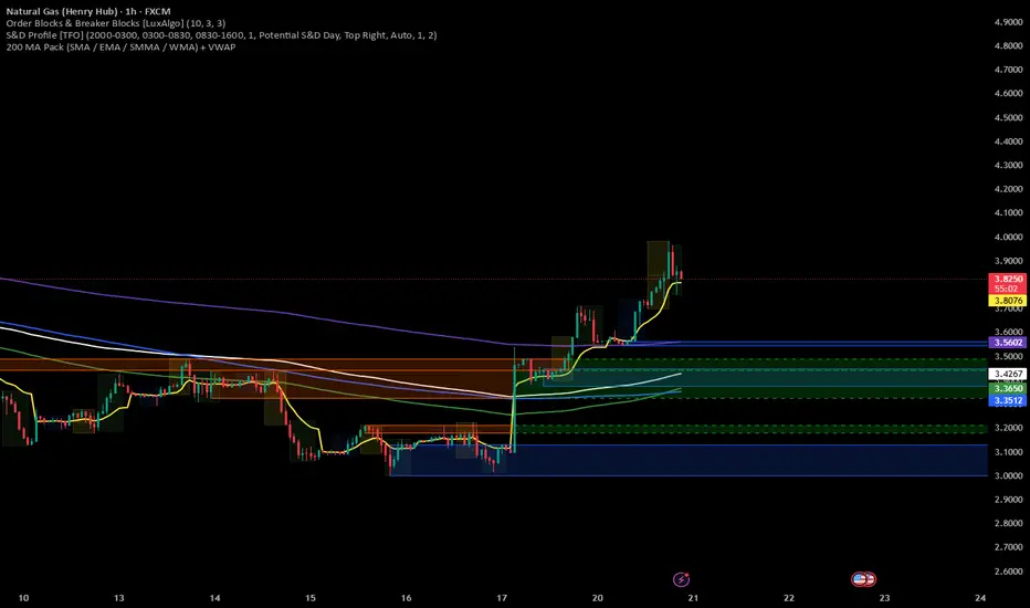 200 MA Pack (SMA / EMA / SMMA / WMA) + VWAP — Indicator by BearThatBuys ...