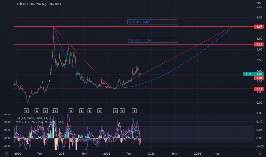 #ITTFH - KENDİME NOT YATIRIM TAVSİYESİ DEĞİLDİR. - ITTIFAK HOLDING