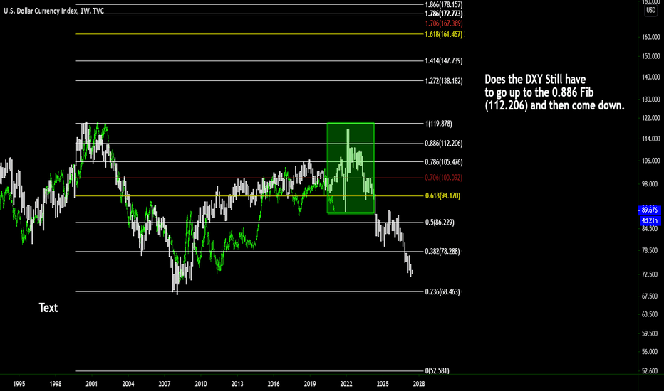 DXY BIG PICTURE 5
