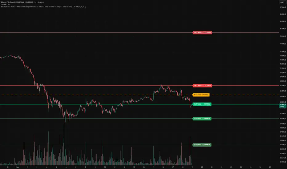 Options Walls Manual Levels — SERGE1320作成のインジケーター — TradingView