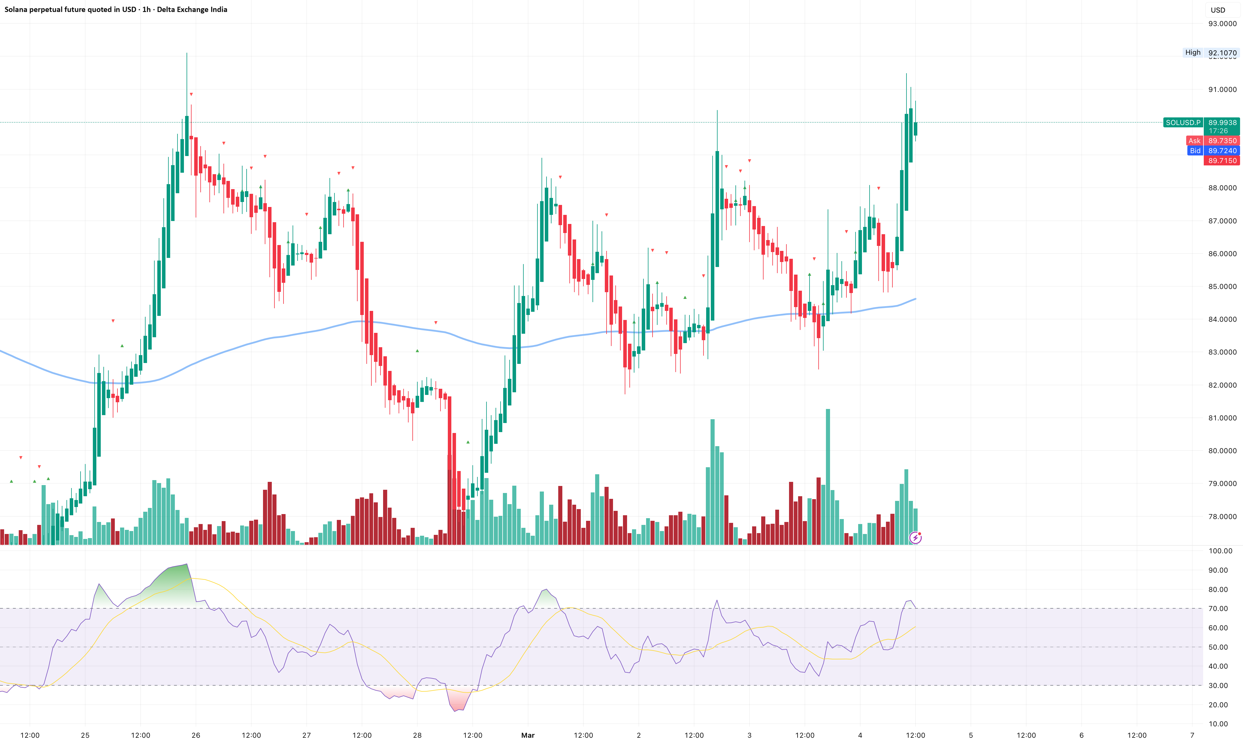 Ha Risk Alert 67th HA Trend Change Alert — Indicateur par peterwaterscho97762 — TradingView