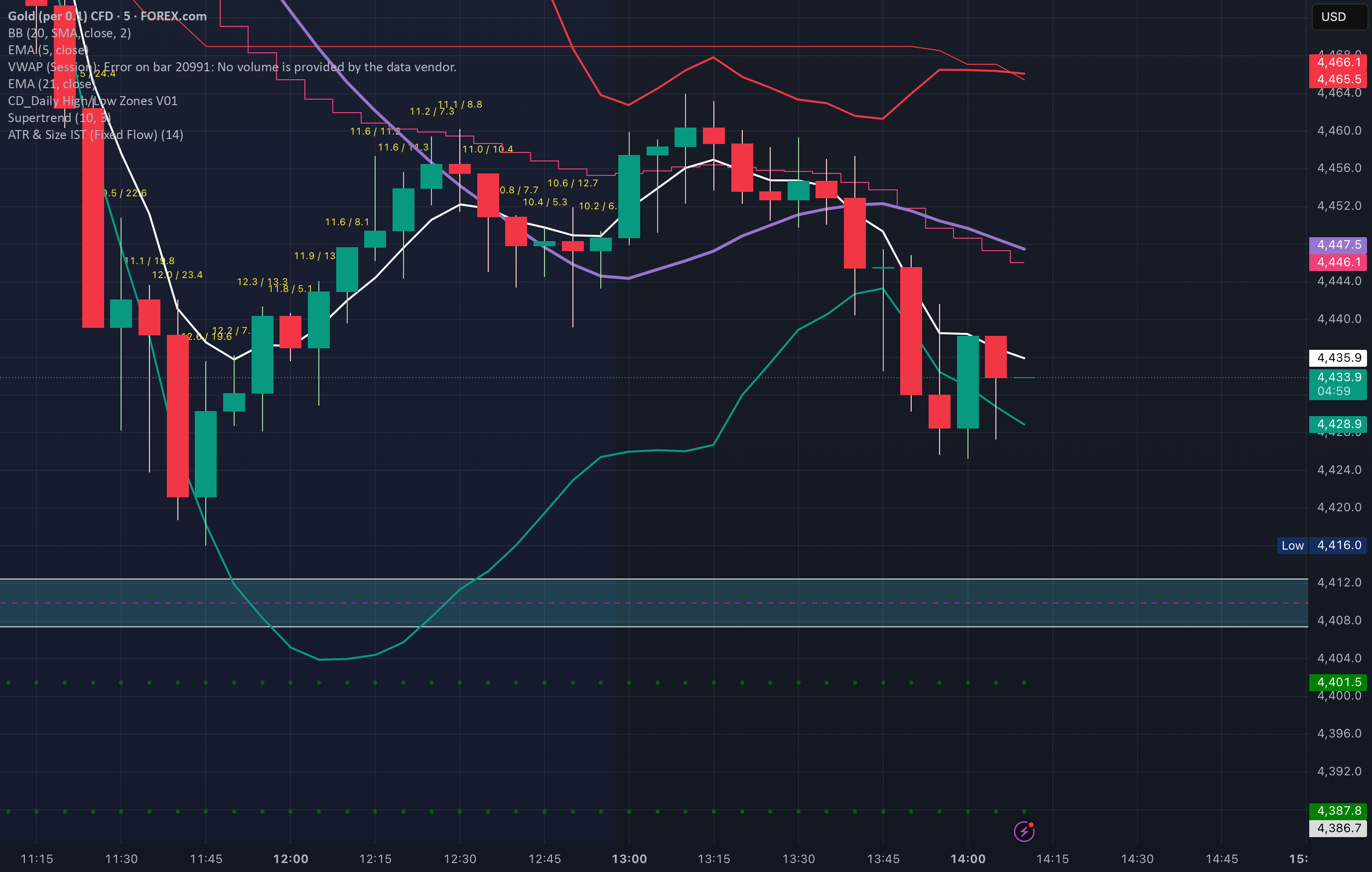 ATR & Size IST (Fixed Flow) — Indikator von Danger009 — TradingView