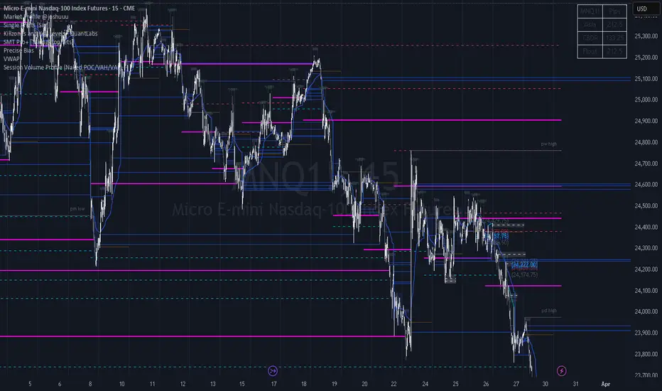 Session Volume Profile - QuantLabs — Indicator by QuantLabs — TradingView