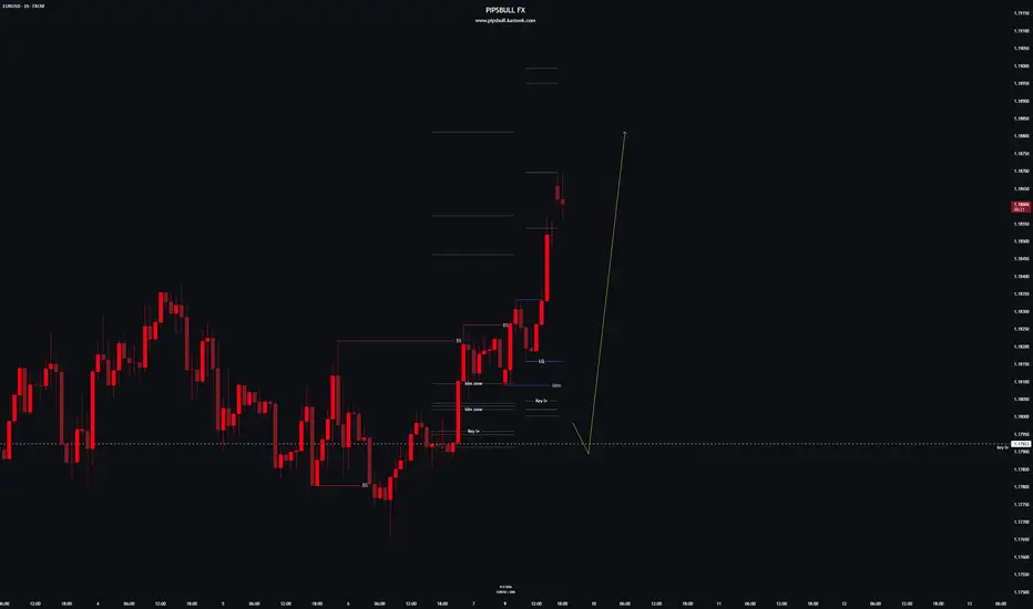 Chart preview for EURUSD