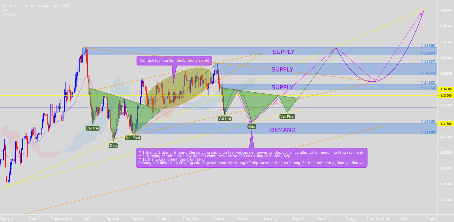 vn.tradingview.com