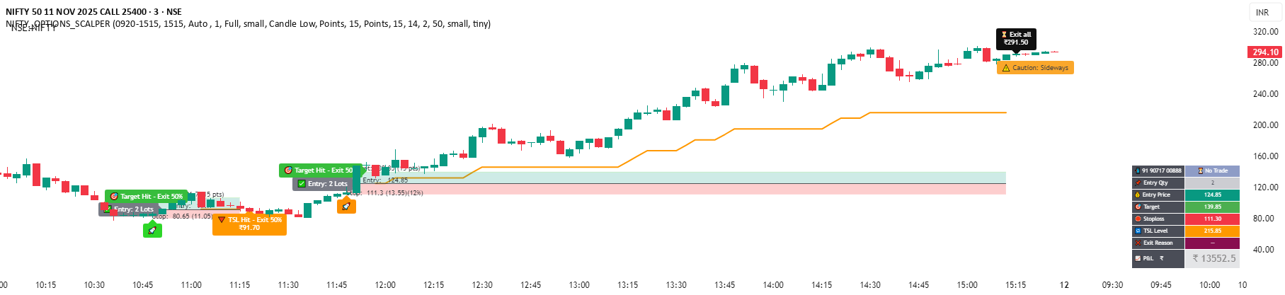 Nifty Options Buying Scalper (Spartan trading Co) — Indicator by ...