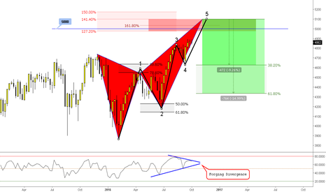 What is nas100 in forex