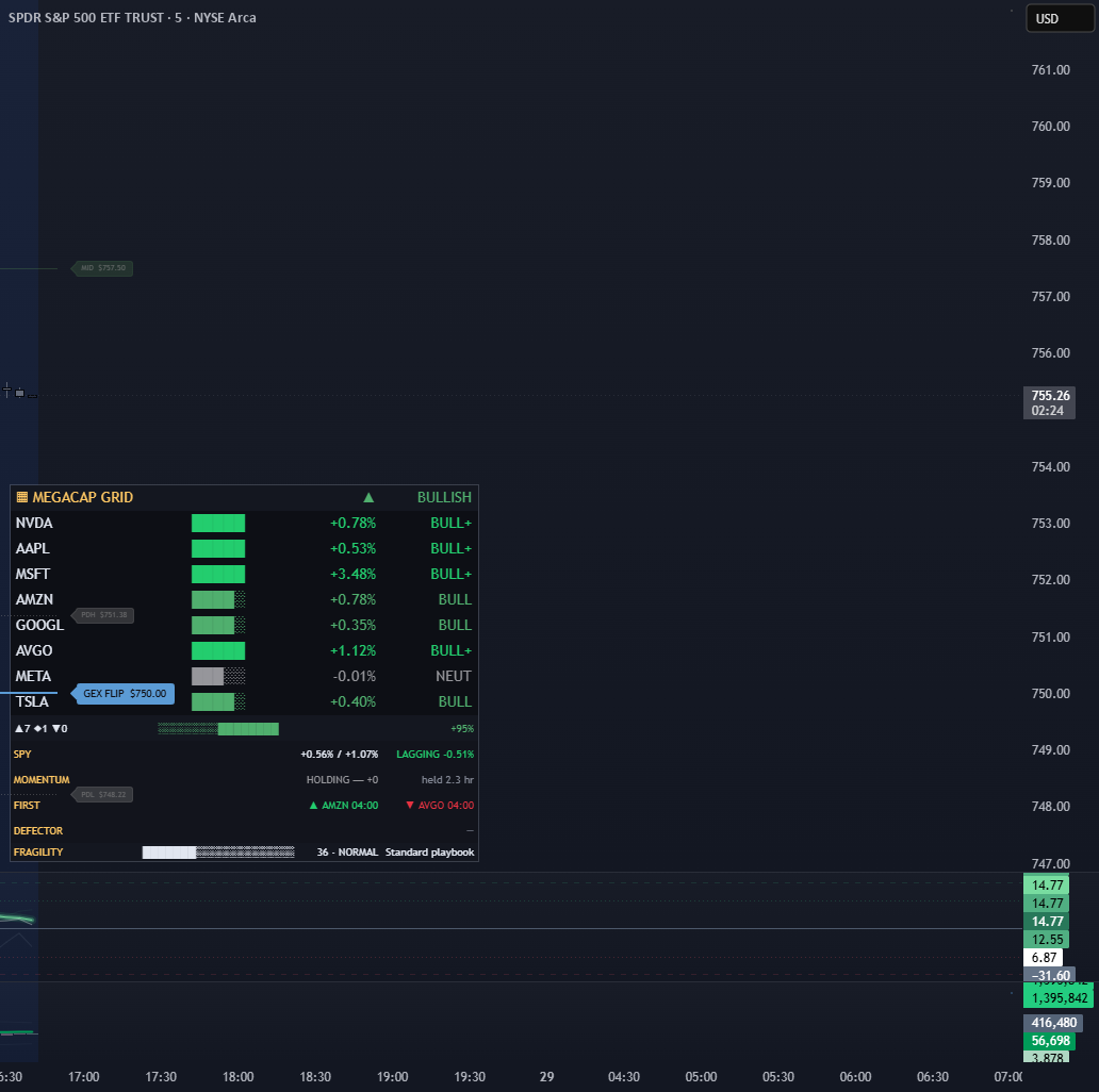 MegaCap Grid — Indicator by TheRealDrip2Rip — TradingView