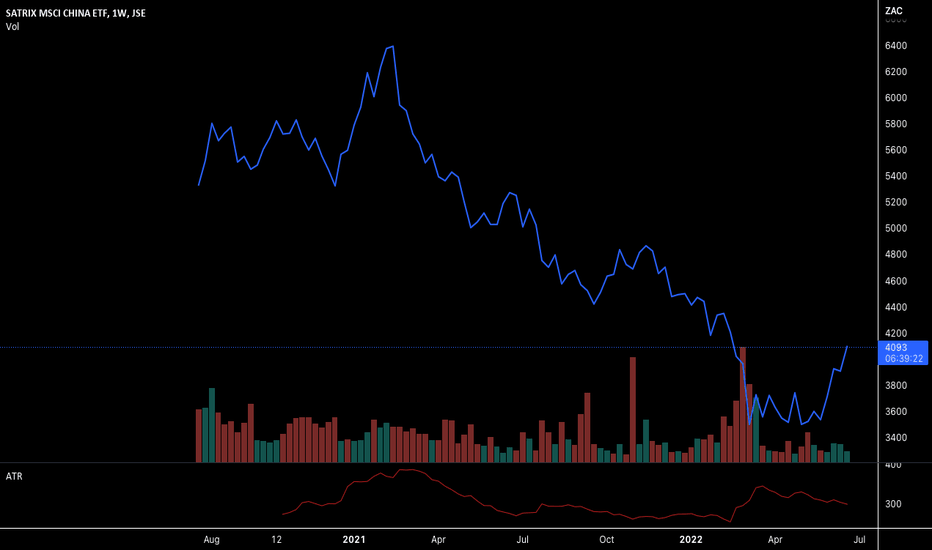 STXCHN Stock Fund Price And Chart JSE STXCHN TradingView