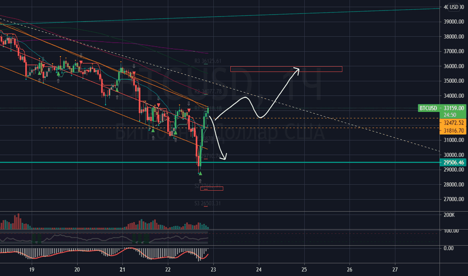 Bitcoin price online, Btc to usd online converter - Mokėti btc tradingview