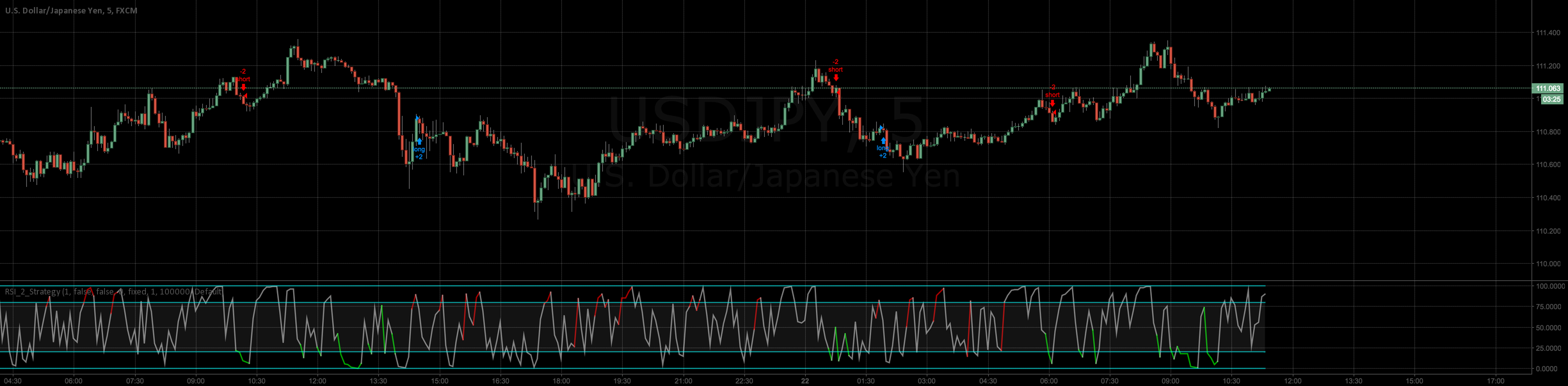 Trading strategies script