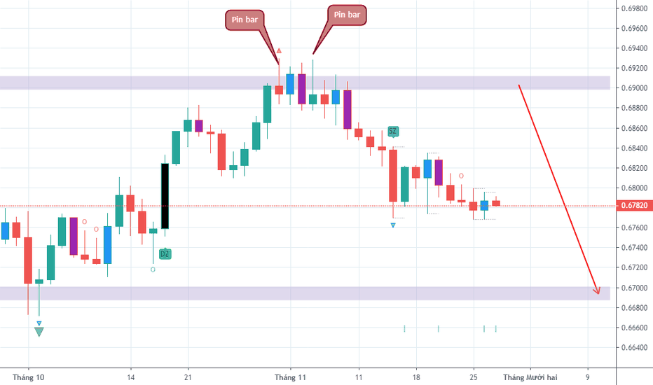 AUDUSD: AU chờ short