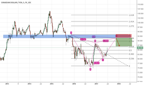 Forex btp