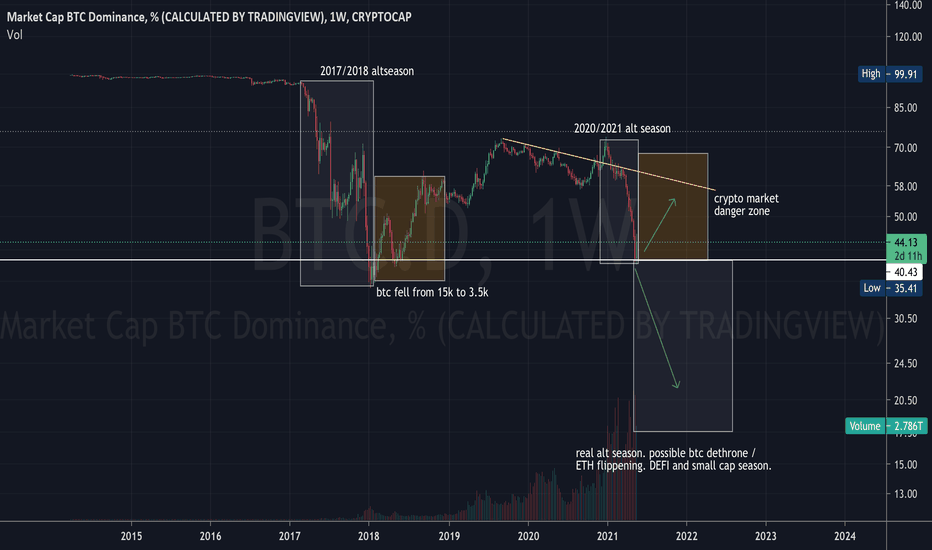 kaip padaryti bitcoin trading