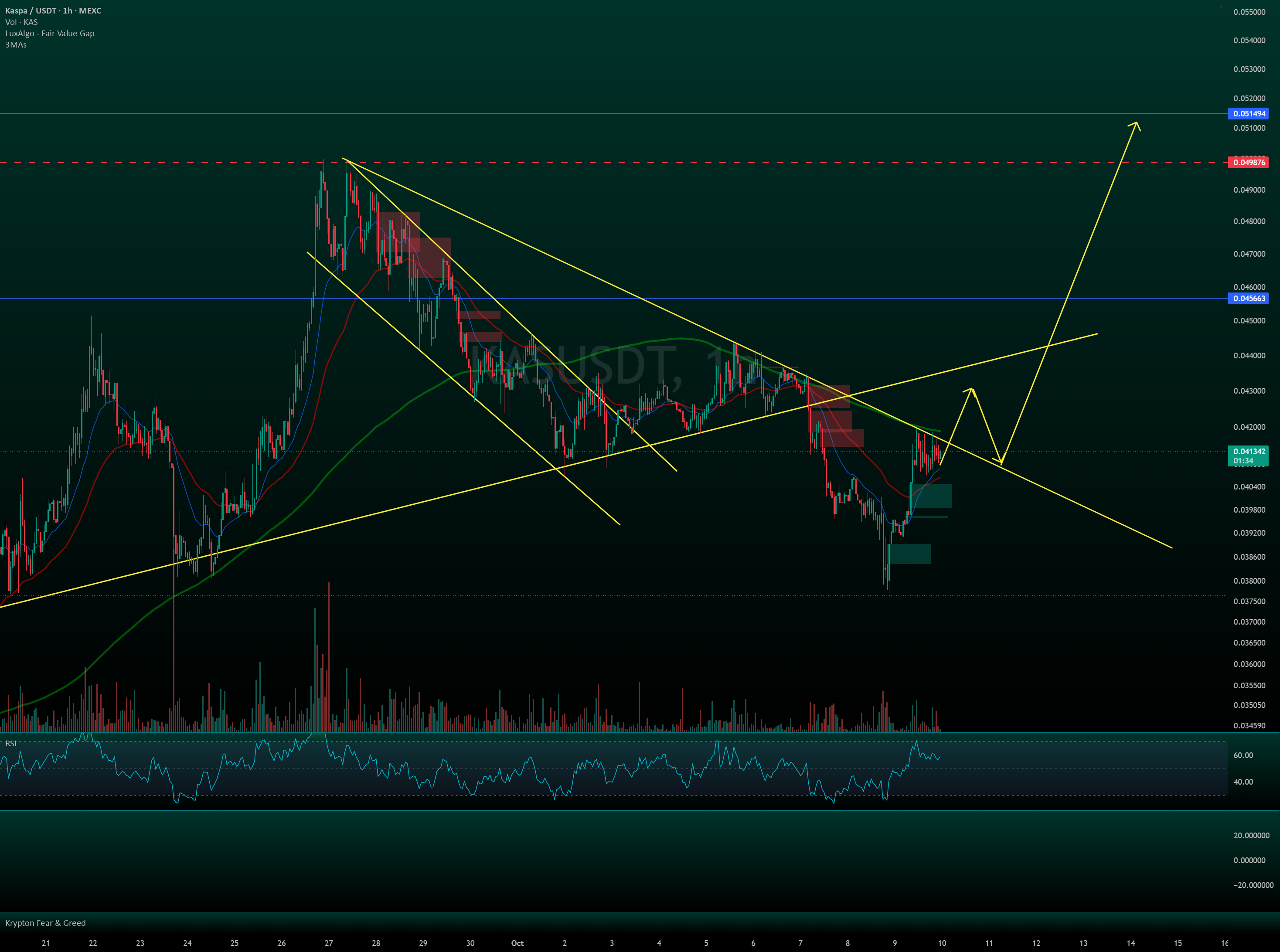 KASUSDT: one push to 0.043, a retest, then 0.045663? KASUSDT: one push to 0.043, a retest, then 0.045663?