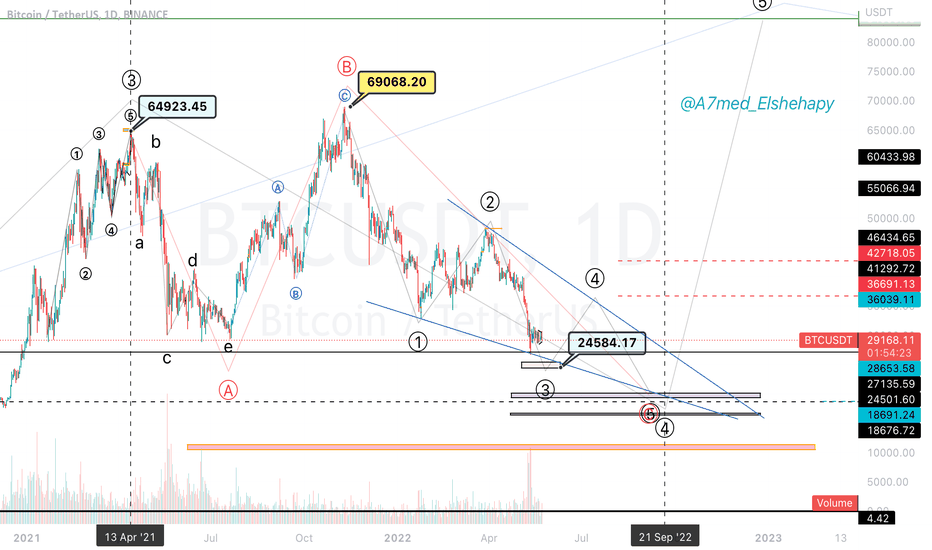 BTC VS USD, Bitcoin daily frame BTC VS USD, Bitcoin daily frame