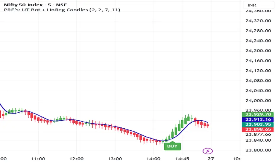 PRE: UT Bot + Linear Regression Combo — Indikator oleh preclicks ...