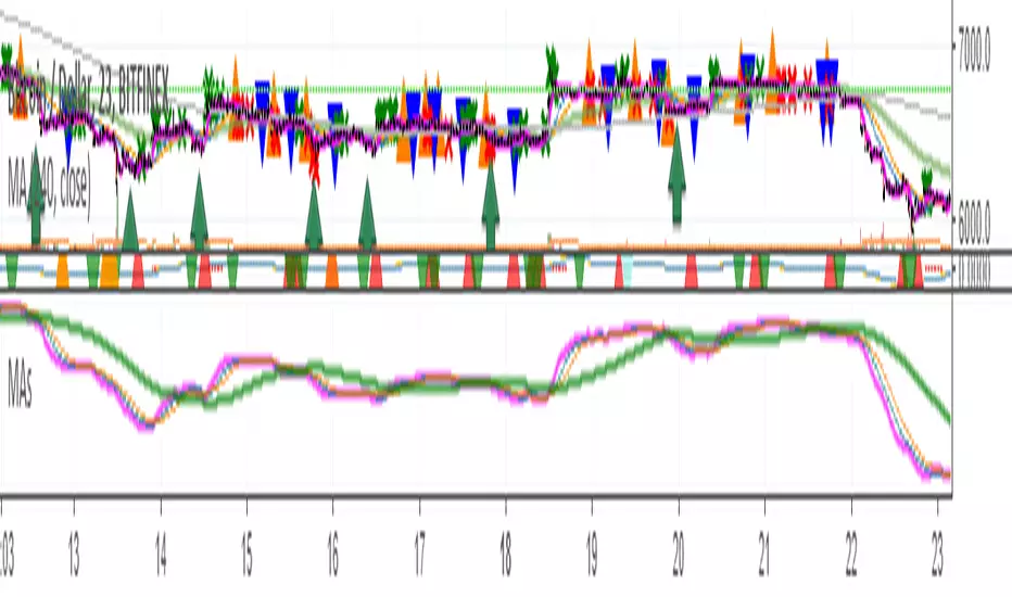 MAs — Indicator by fanatxmu — TradingView