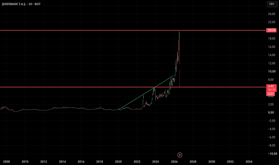 4 Ağustos 2026 - #SKBNK - ŞEKERBANK HİSSESİ TEKNİK ANALİZ - Sekerbank T.A.S.