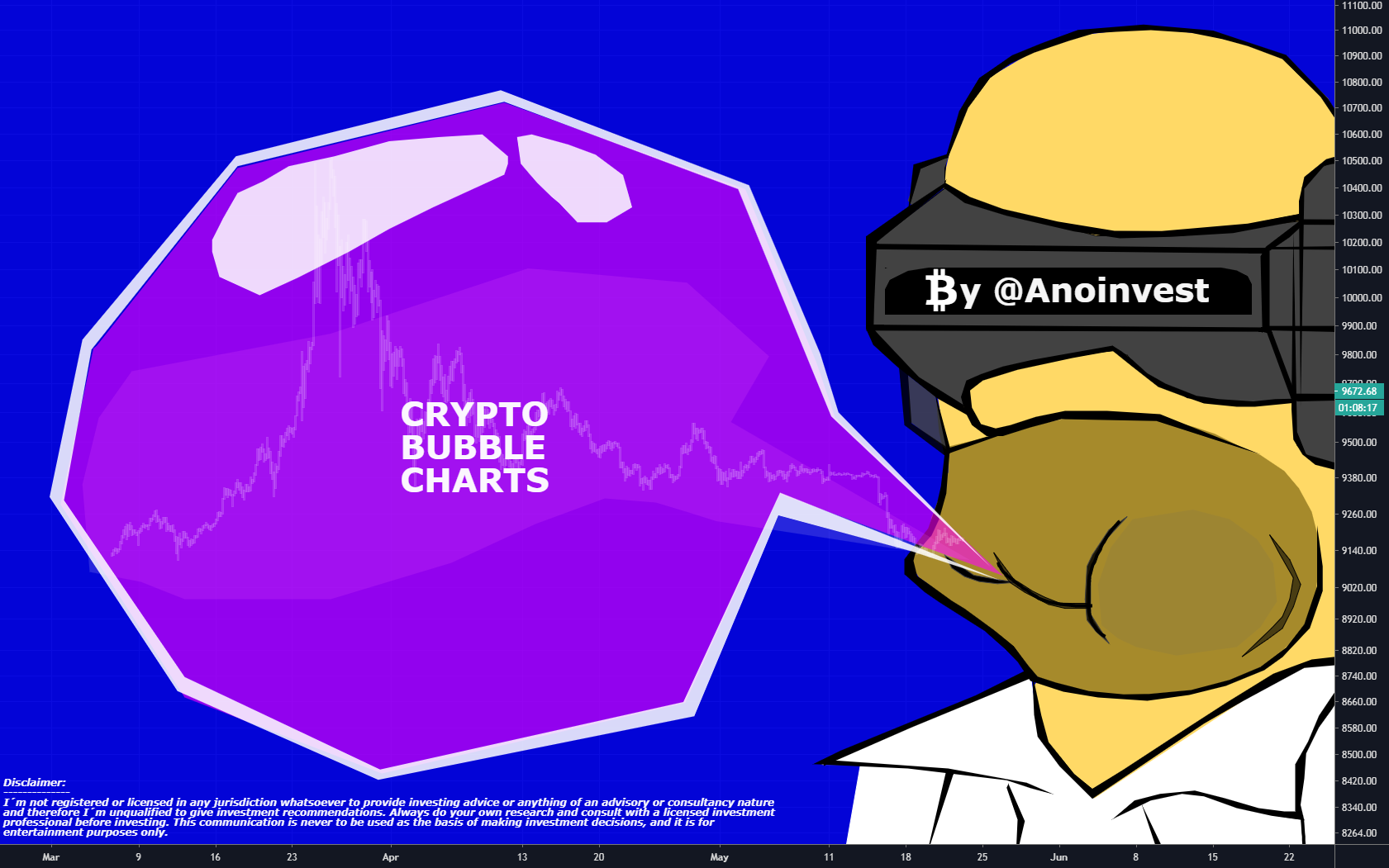 Is Bitcoin A Bubble? If So, When Will The Bitcoin Bubble Burst? for ...