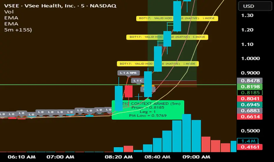 Leg Tracker + Full PB Logic + Entry + SL (RT Candle Source v291 ...