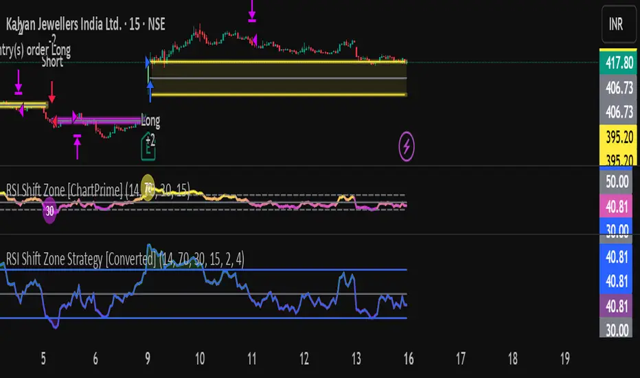 SARAVANANTamilShareMarket tarafından TSM RSI Shift Zone Strategy ...