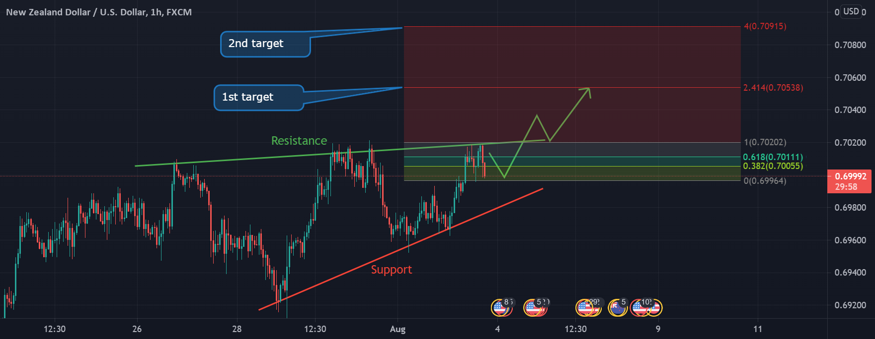 www.tradingview.com