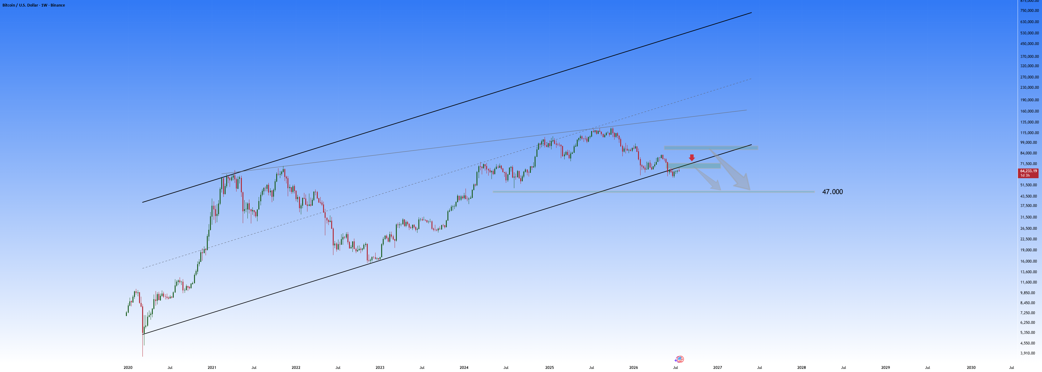 Bitcoin: History May Be About to Repeat Itself for BINANCE:BTCUSD by shamsi48