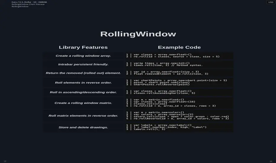 RollingWindow — Library by joebaus — TradingView