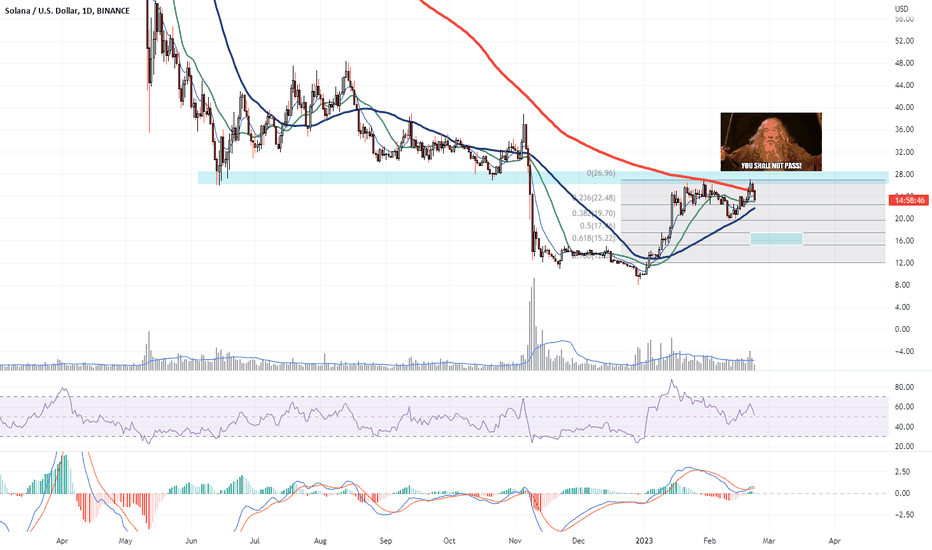 SOLUSD: Is it the end of Solana for now?
