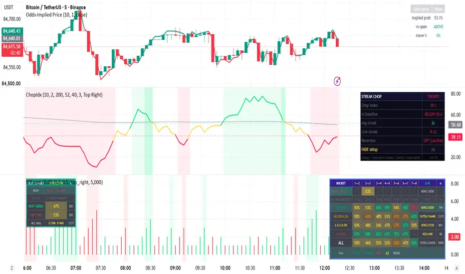 Streak-Range Probability— Indicateur par RafaelZioni — TradingView
