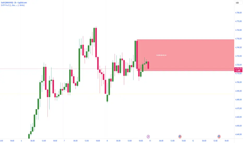 Engulfing HTF Confluence Pro - Scalpingwithelias: indicador de ALZATOK ...