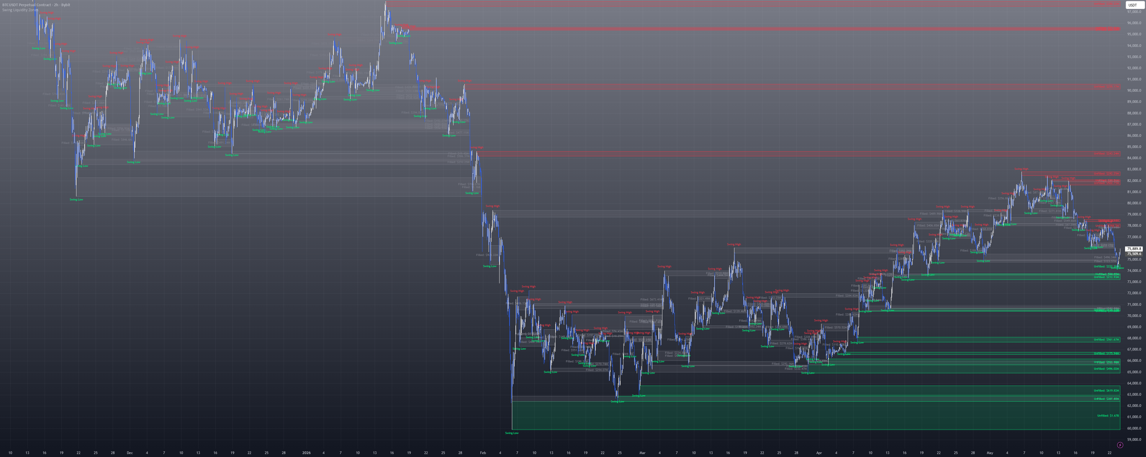 Swing Liquidity Zones — Indicator by Crypto_Imperija — TradingView