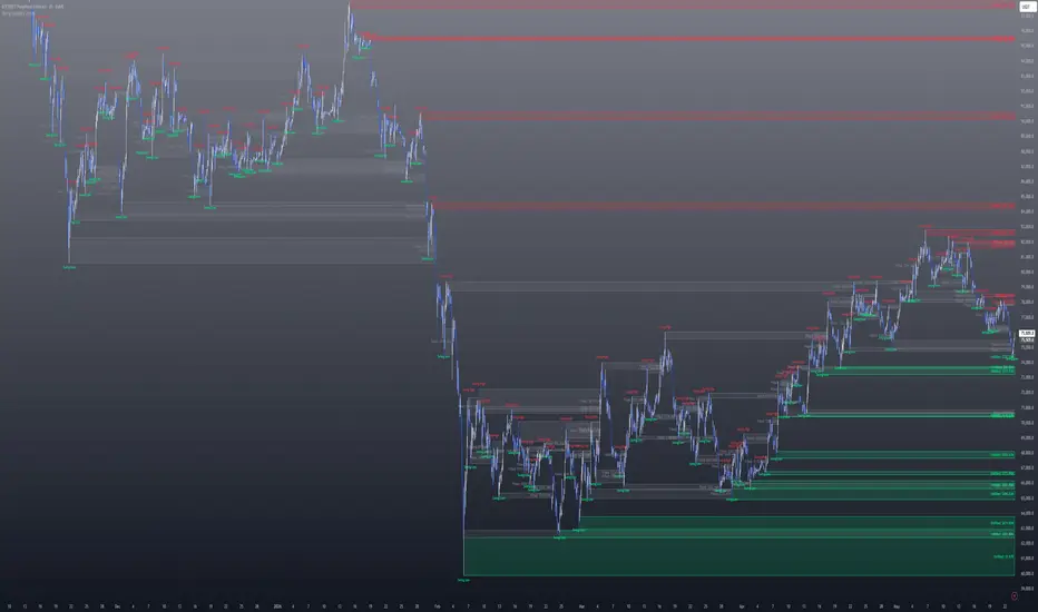 Swing Liquidity Zones — Indicator by Crypto_Imperija — TradingView