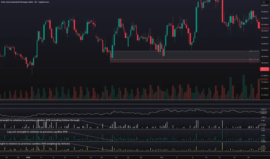 Body ATR Factor— Indicateur par sahir0 — TradingView