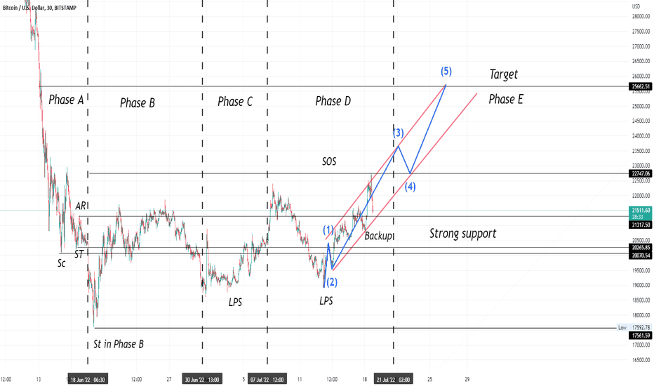 t_BTC-XLM