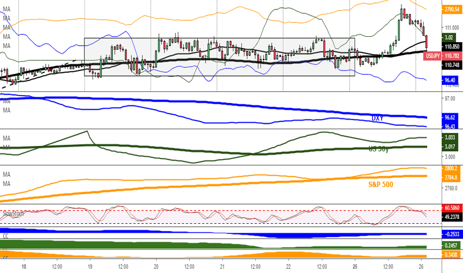 Usdjpy Chart Dollar Yen Rate Tradingview Usdjpy Usd Jpy Has Broken To The Upside In A Strong Bullish Fashion