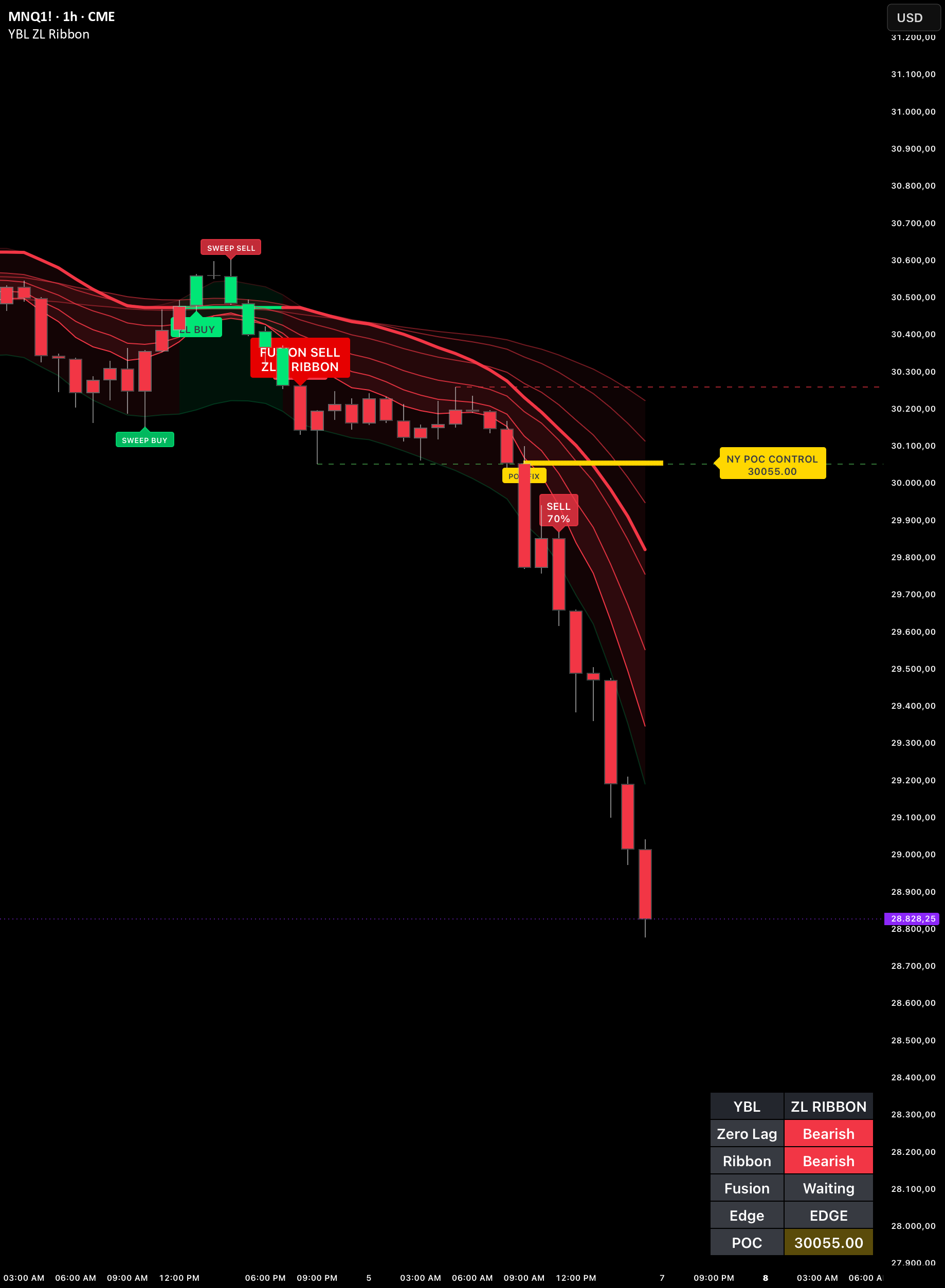 YBL Zero Lag Ribbon NY Sweeps: indicador de YBL_INDICATOR — TradingView