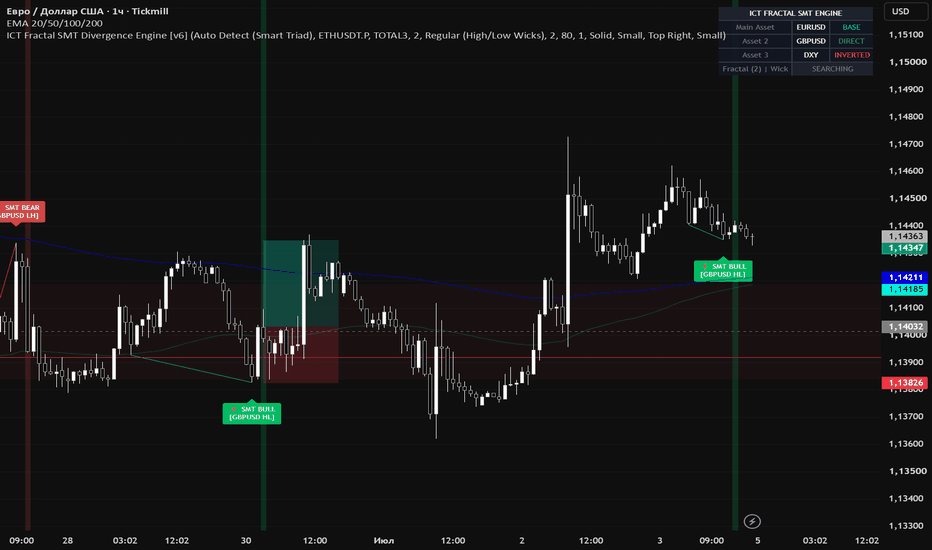 チャートパターン — インジケーターとストラテジー — TradingView