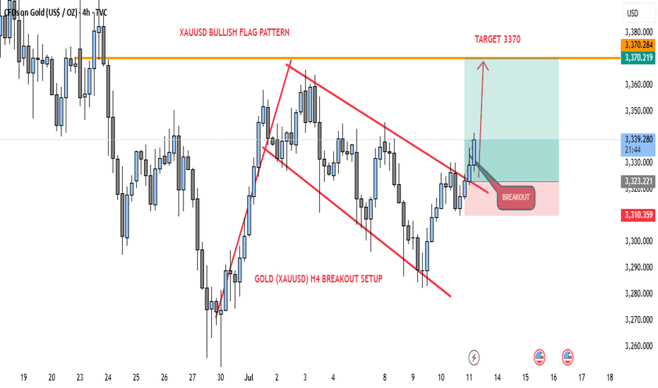 XAUUSD H4- BULLISH FLAG BREAKOUT!