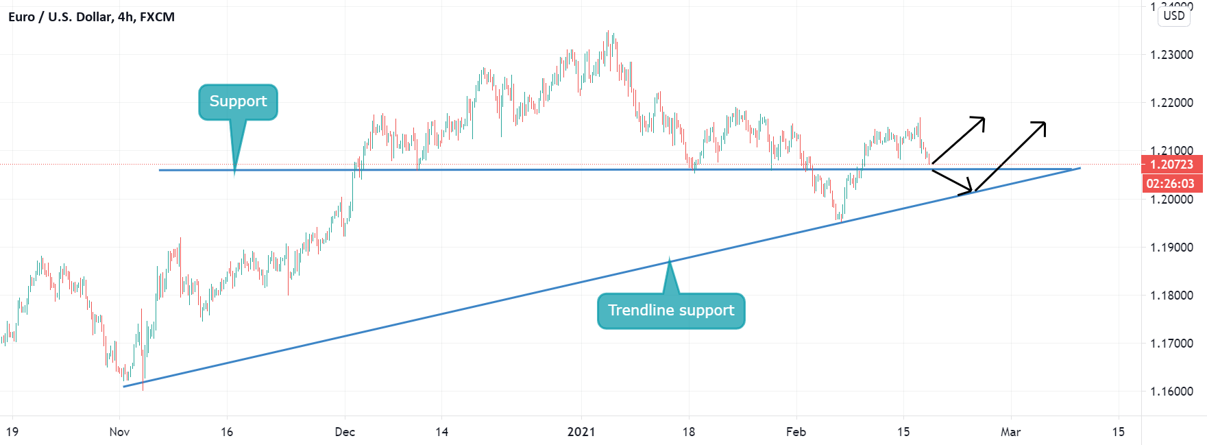 www.tradingview.com