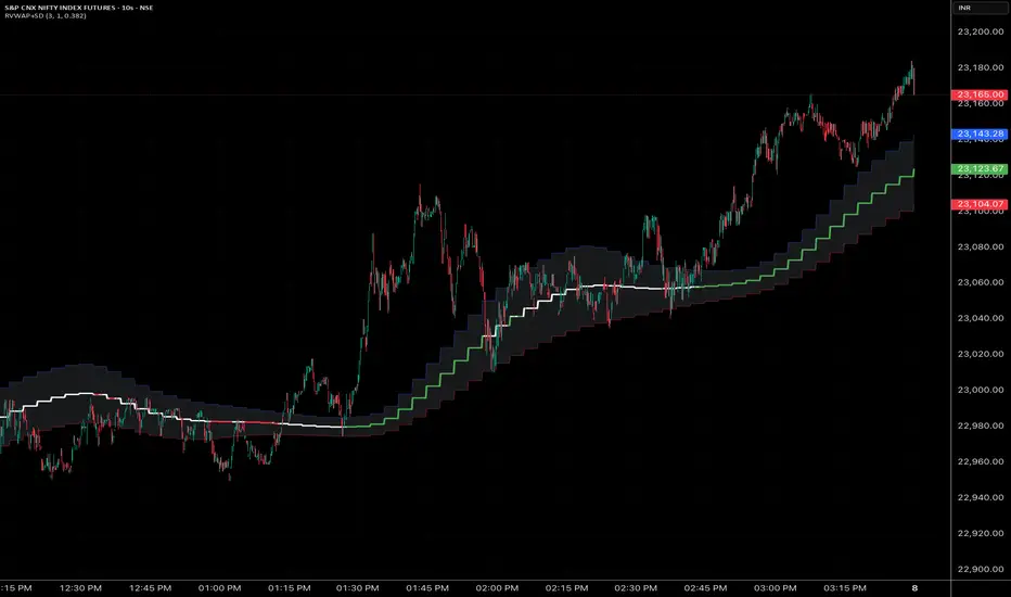 Rolling VWAP with StdDev Bands— Indicateur par jabez4jc — TradingView